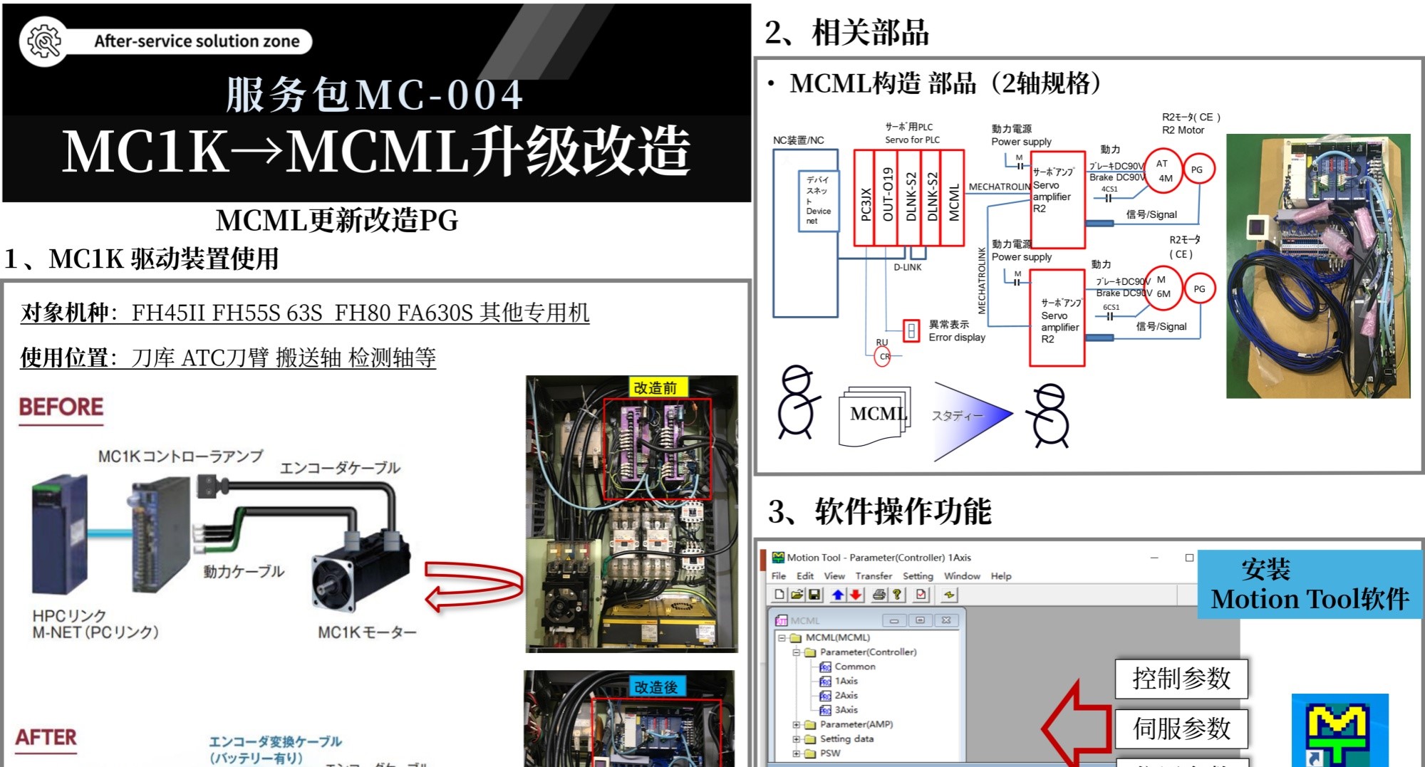 加工中心售后服务包MC-004：MC1K→MCML升级改造
